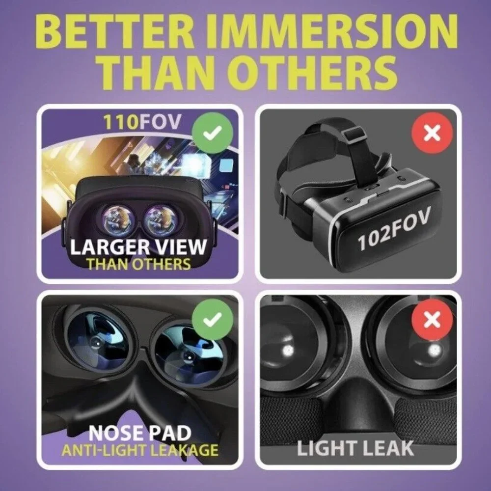 NEW DESTEK V5 VIRTUAL REALITY HEADSET‎ - For Phone, 110°FOV HD Anti-Blue Lenses